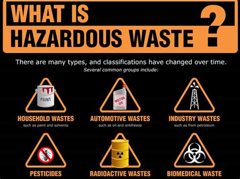 Hazardous Waste Disposal and Management.